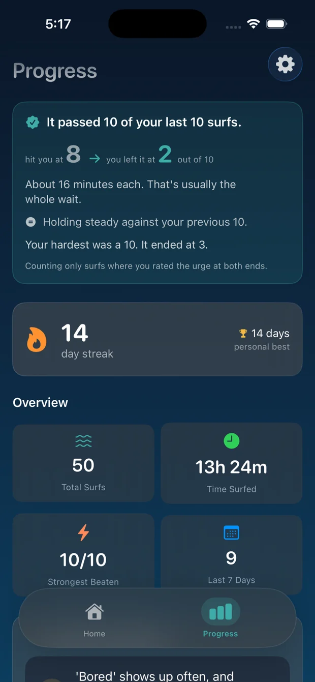 The Progress screen showing accumulated proof that urges fade.