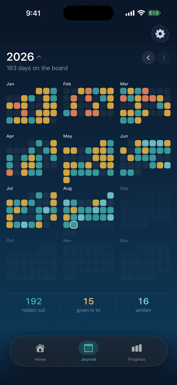 A whole year in the Journal, twelve months of coloured days, warm at the start and cool by the end.